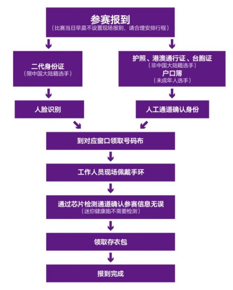 2024南京馬拉松報(bào)到須知（時(shí)間+地點(diǎn)+交通+領(lǐng)取物品）