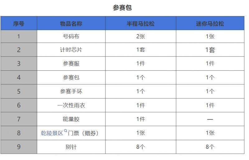 2024“乾陵杯”陜西·乾縣半程馬拉松賽前領(lǐng)物指南（2）