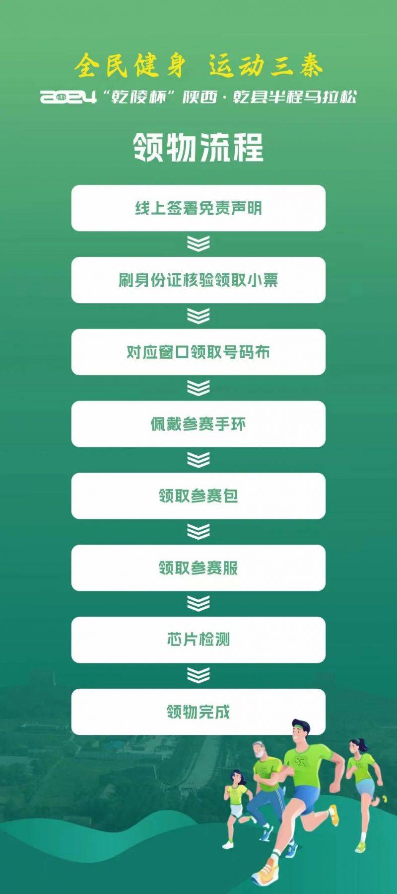 2024“乾陵杯”陜西·乾縣半程馬拉松賽前領(lǐng)物指南（3）