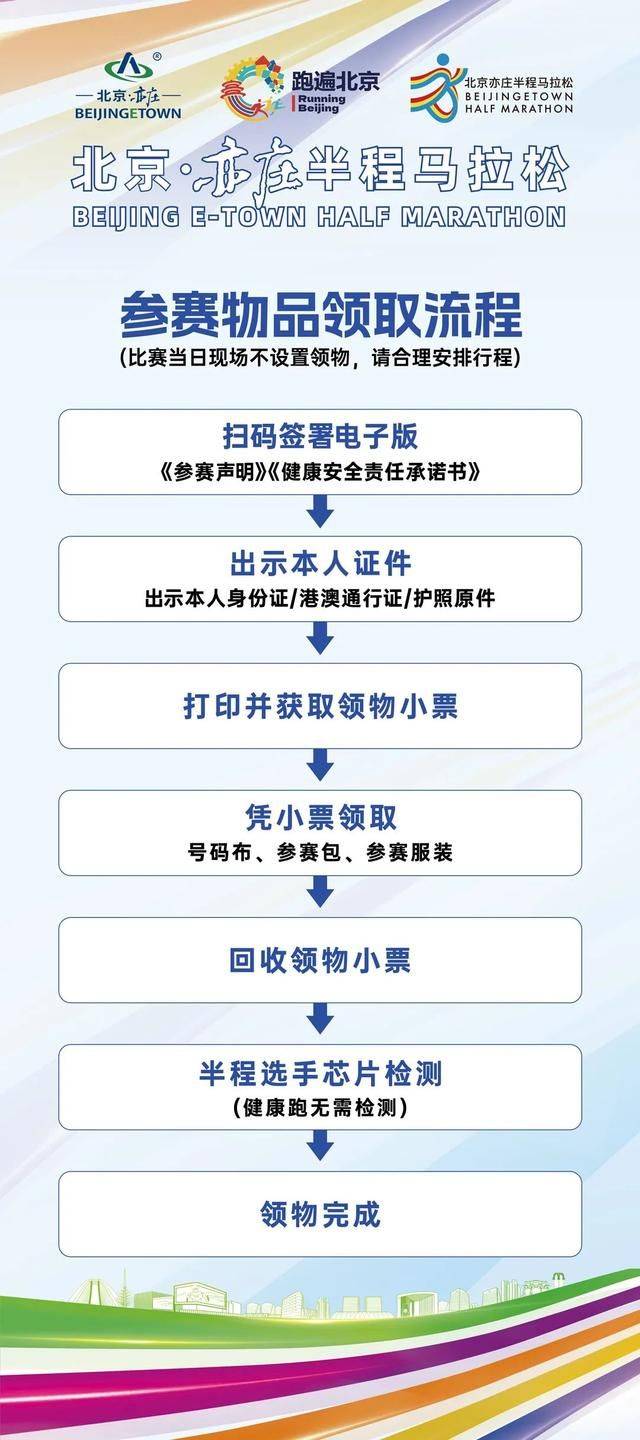 2024北京亦莊半程馬拉松領(lǐng)物指南(時(shí)間+地點(diǎn)+預(yù)約)（3）