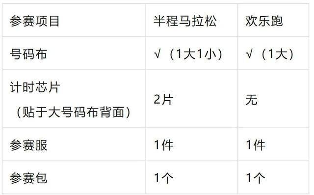 2024北京亦莊半程馬拉松領(lǐng)物指南(時(shí)間+地點(diǎn)+預(yù)約)（4）