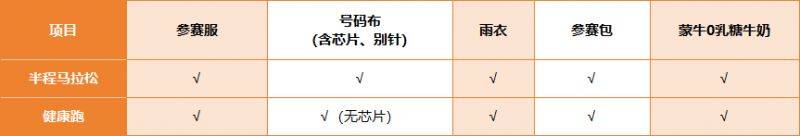 2024北京亦莊半程馬拉松領物時間地點及交通指南