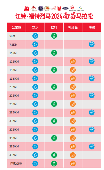 2024南昌馬拉松選手沿途注意事項(xiàng)（計(jì)時(shí)芯片+衛(wèi)生間+補(bǔ)給站）