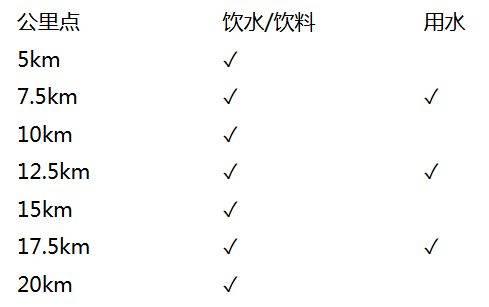 2024杭州女子半程馬拉松競賽規(guī)程（2）