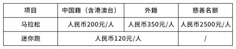 2025重慶馬拉松時間+地點+路線+報名+參賽攻略