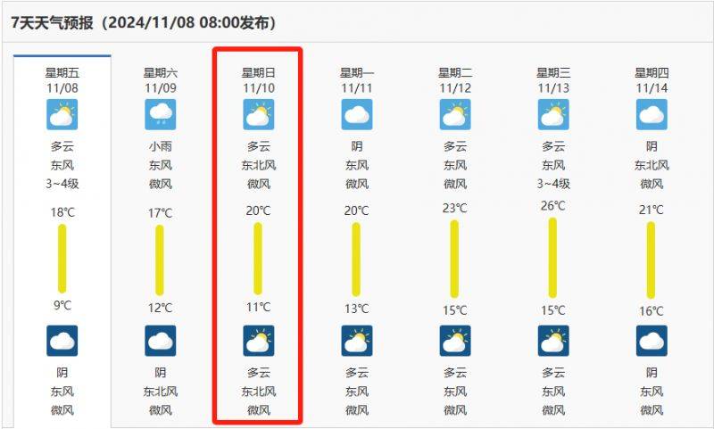 2024合肥馬拉松11月10日天氣怎么樣？