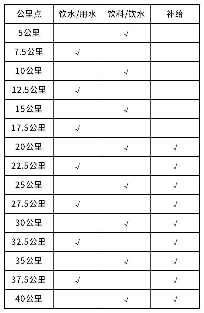 2025重慶馬拉松競(jìng)賽規(guī)程（2）