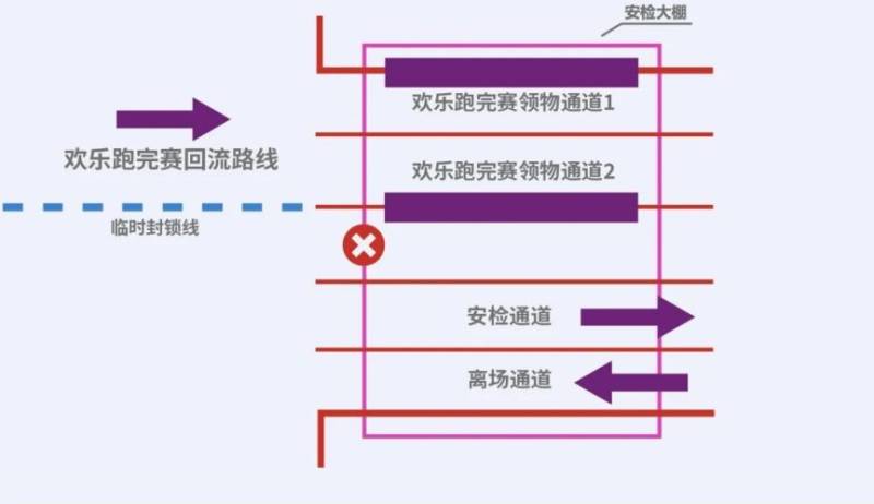 2024古鎮(zhèn)馬拉松參賽指南（10）
