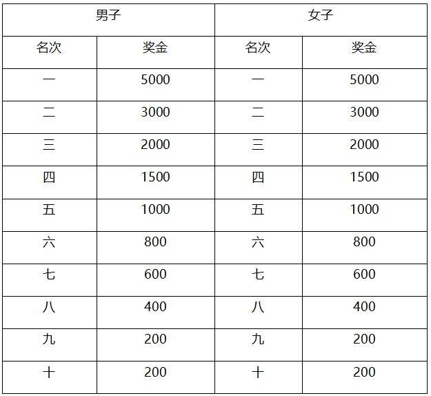 2024南通海門(mén)首屆馬拉松選手照片下載入口（3）