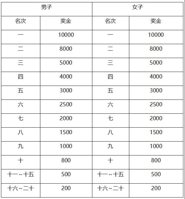 2024南通海門(mén)首屆馬拉松選手照片下載入口（2）