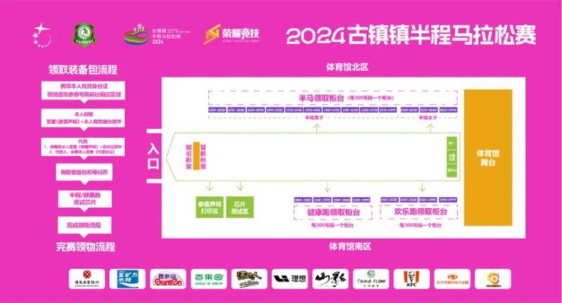 2024古鎮(zhèn)馬拉松領(lǐng)物指南（3）