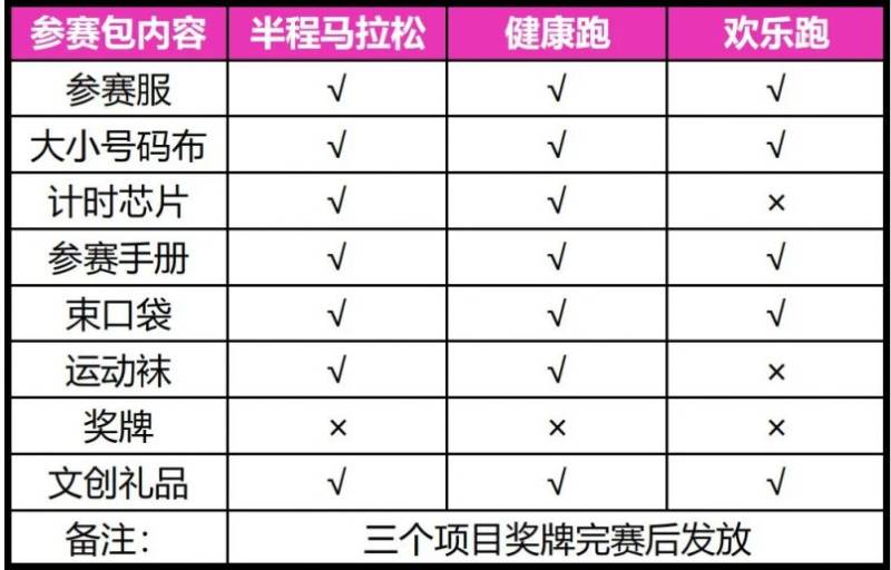 2024古鎮(zhèn)馬拉松領(lǐng)物指南（2）