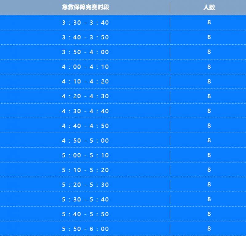2025廈門馬拉松賽急救跑者報名指南（時間+入口+條件）
