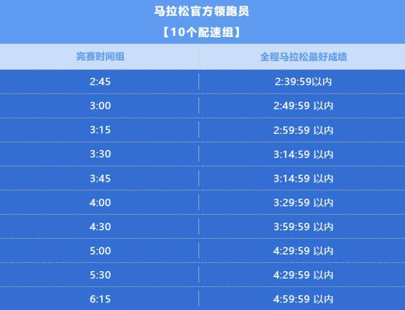 2025廈門馬拉松官方領跑員報名指南（時間+入口+要求）