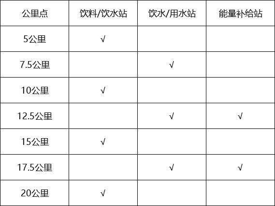 2025東莞厚街半程馬拉松（時間+地點(diǎn)+報(bào)名）（2）