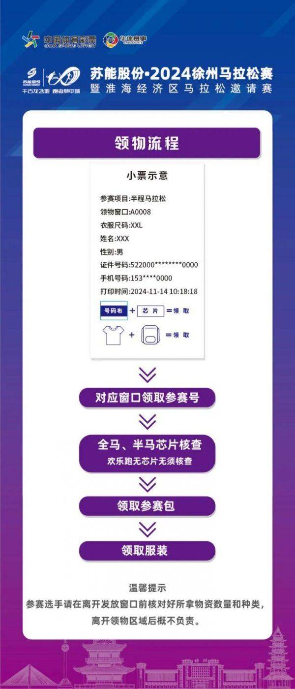 2024徐州馬拉松領(lǐng)物流程