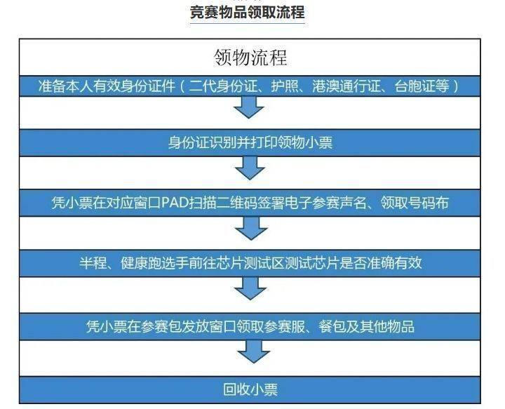 普者黑半馬馬拉松領(lǐng)物指南