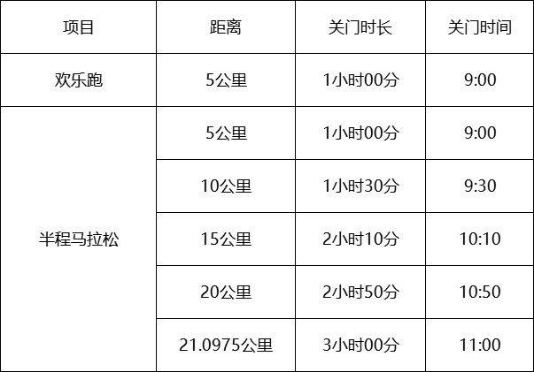2025東莞厚街半程馬拉松關(guān)門時(shí)間表