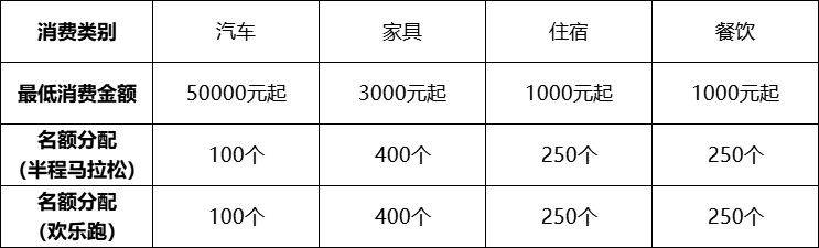 2025東莞厚街半程馬拉松官網(wǎng)預(yù)約時(shí)間