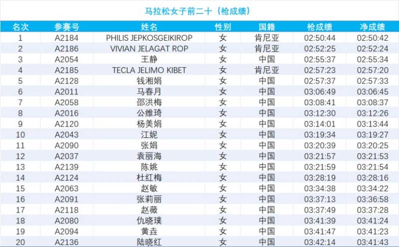 2024南通海門馬拉松成績公示（2）