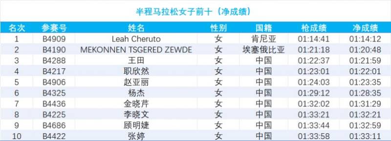 2024南通海門馬拉松成績公示（4）
