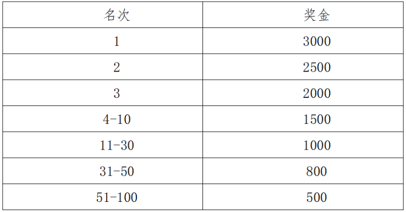 2025粵港澳大灣區(qū)女子半程馬拉松(賽事規(guī)程)（4）