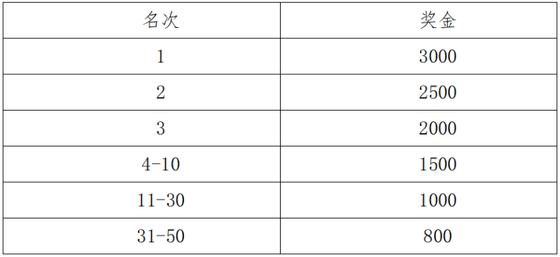2025粵港澳大灣區(qū)女子半程馬拉松(賽事規(guī)程)（6）