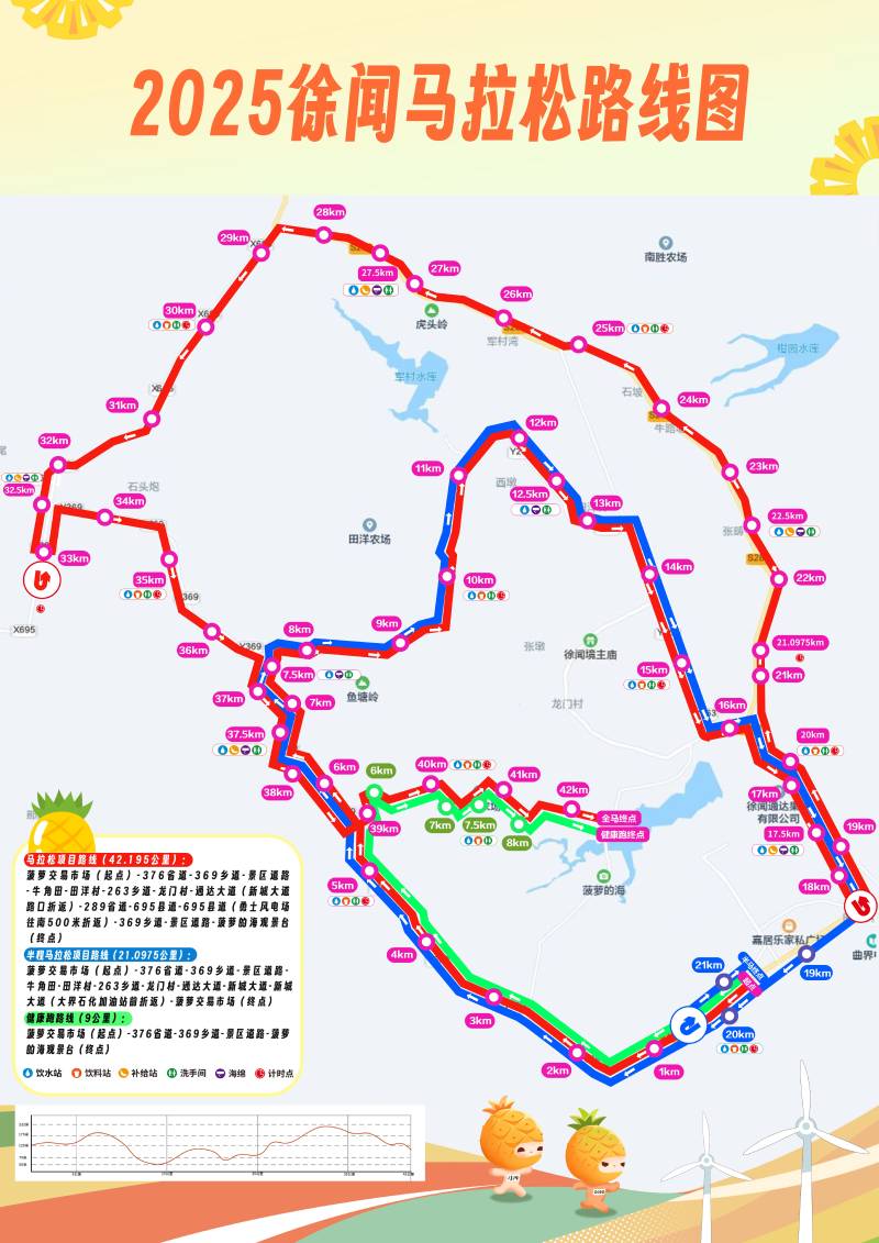 2025徐聞馬拉松(賽事日歷+人數(shù)+路線)(11) 2025徐聞馬拉松(賽事日歷+人數(shù)+路線)(11)