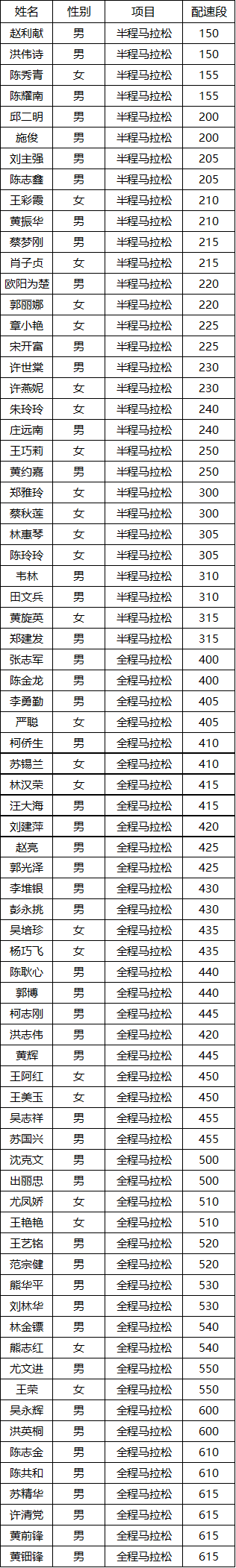 2024晉江馬拉松“官兔”名單及醫(yī)師名單（2）
