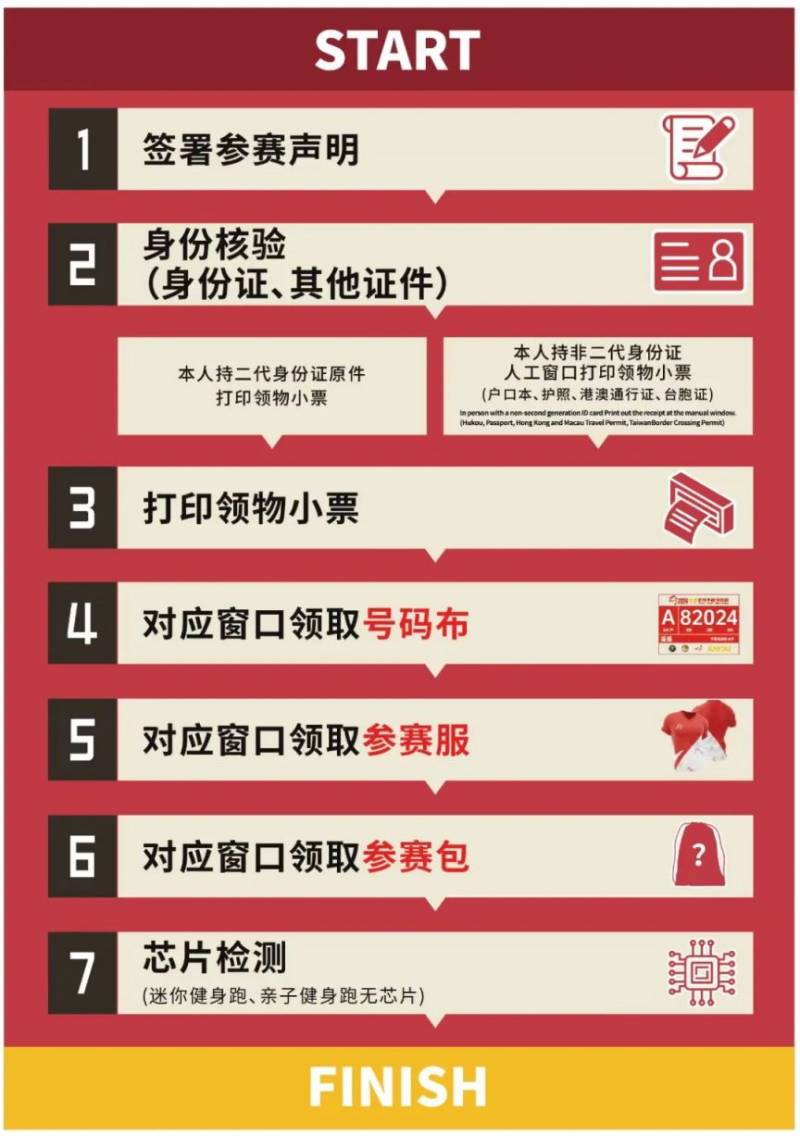 2024義烏半程馬拉松領(lǐng)物流程 2024義烏半程馬拉松領(lǐng)物流程