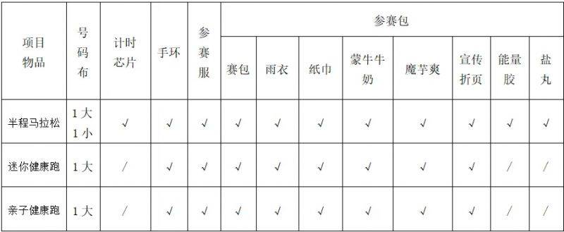 2024義烏半程馬拉松領(lǐng)物地點(diǎn)+現(xiàn)場(chǎng)圖 2024義烏半程馬拉松領(lǐng)物地點(diǎn)+現(xiàn)場(chǎng)圖