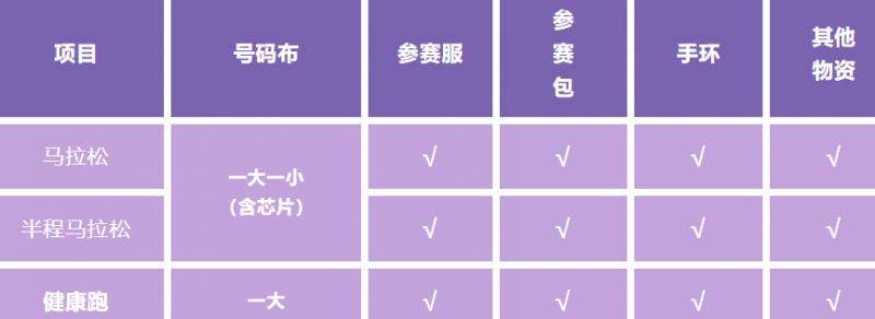 2024嘉興馬拉松領物時間與地點（2）