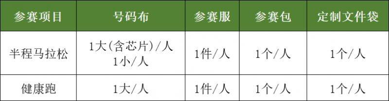 2024澄邁半程馬拉松領(lǐng)物須知一覽（2）