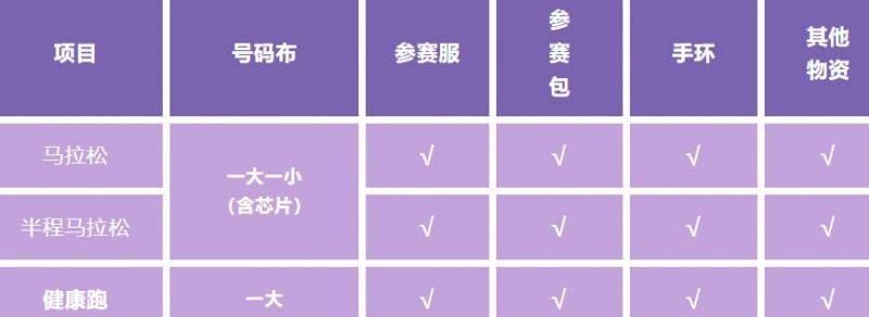 2024嘉興馬拉松參賽包里有什么？