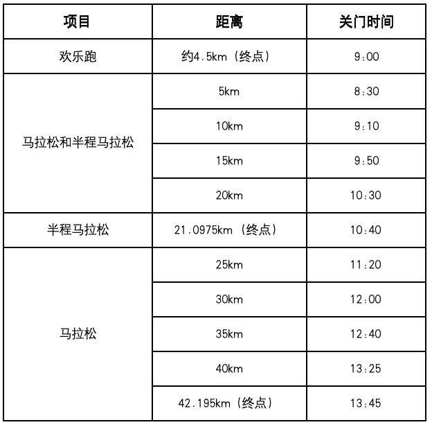 2024徐州馬拉松賽分槍發(fā)令通知（3）