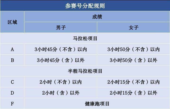 2024嘉興馬拉松參賽號碼查詢?nèi)肟冢?）