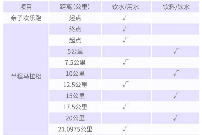 2025粵港澳大灣區(qū)女子半程馬拉松飲用水位置(醫(yī)療救護位置) 2025粵港澳大灣區(qū)女子半程馬拉松飲用水位置(醫(yī)療救護位置)