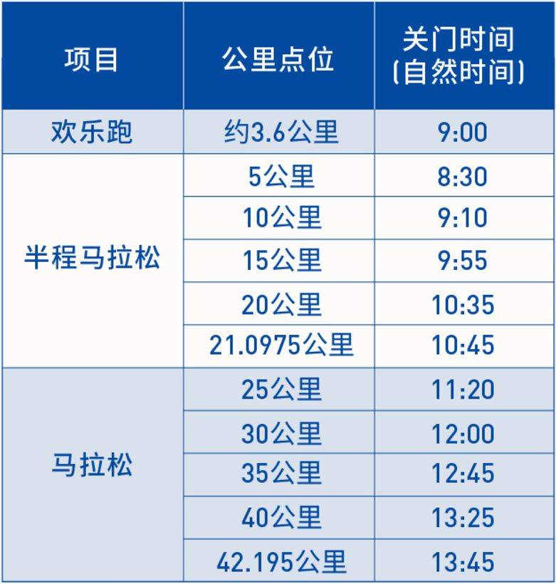 2024東莞馬拉松關門時間表
