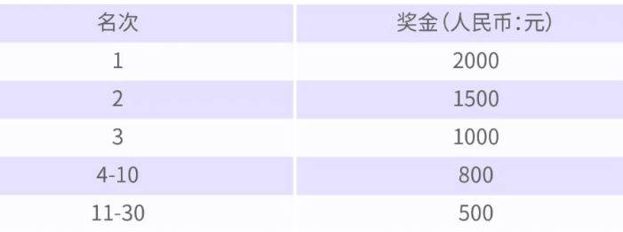  2025粵港澳大灣區(qū)女子半程馬拉松獎(jiǎng)金（獎(jiǎng)勵(lì)辦法）（2）