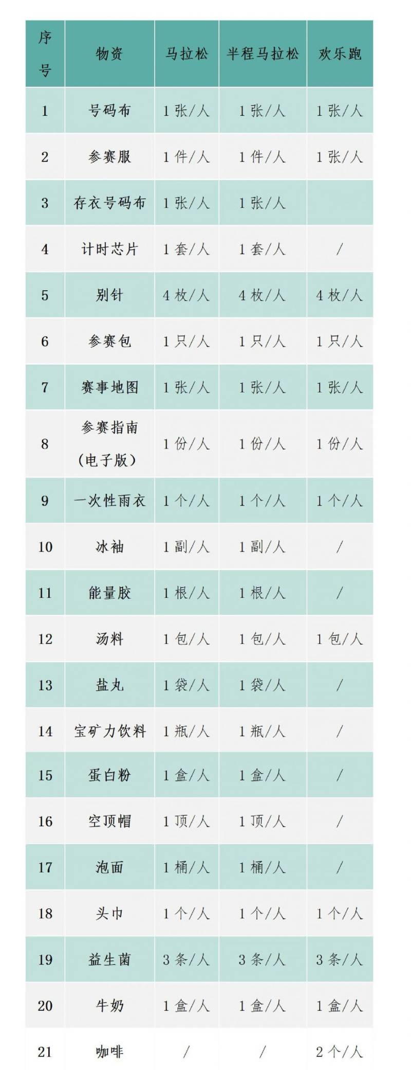 蘇州環(huán)太湖1號(hào)公路馬拉松現(xiàn)場領(lǐng)物辦法(3) 蘇州環(huán)太湖1號(hào)公路馬拉松現(xiàn)場領(lǐng)物辦法(3)