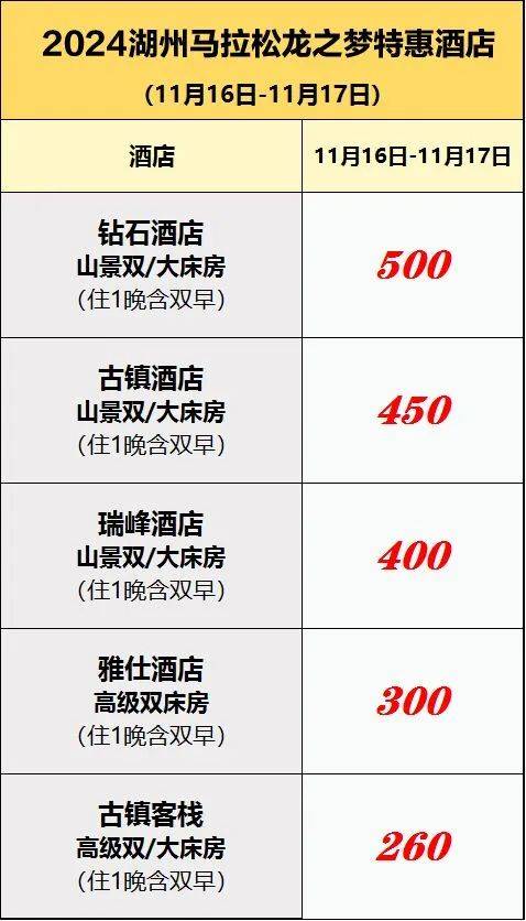 2024湖州馬拉松參賽選手酒店住宿推薦 2024湖州馬拉松參賽選手酒店住宿推薦