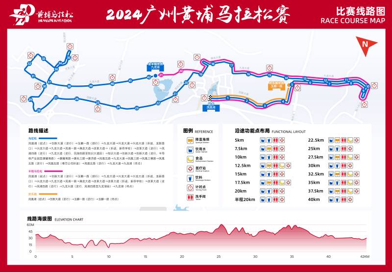2024廣州黃埔馬拉松(賽事日歷+人數(shù)+路線)（11）