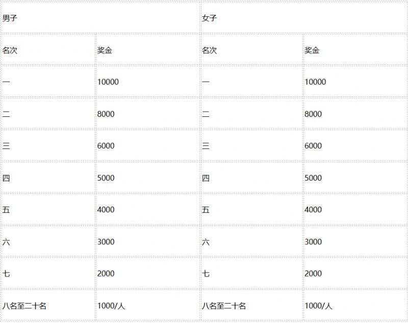 2024廣安馬拉松比賽攻略（3）