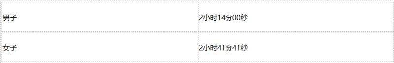 2024廣安馬拉松比賽攻略（4）