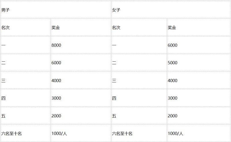 2024廣安馬拉松比賽攻略（6）