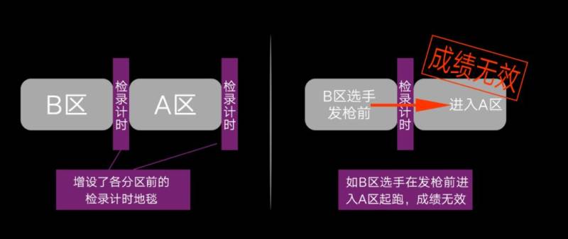 2024南京馬拉松入場路線詳細指南（9）