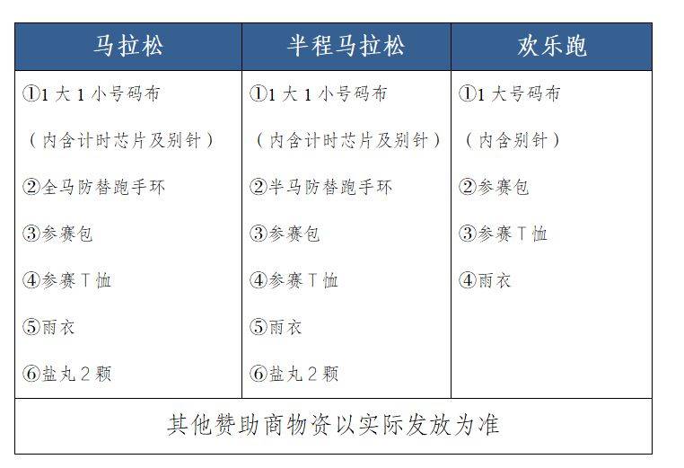 2024年肇慶馬拉松領(lǐng)物指南（時間+地點(diǎn)+流程）（5）