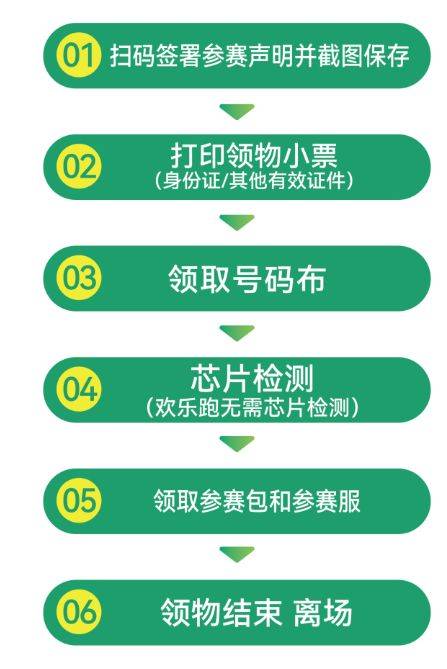 2024年肇慶馬拉松領(lǐng)物指南（時間+地點(diǎn)+流程）（4）