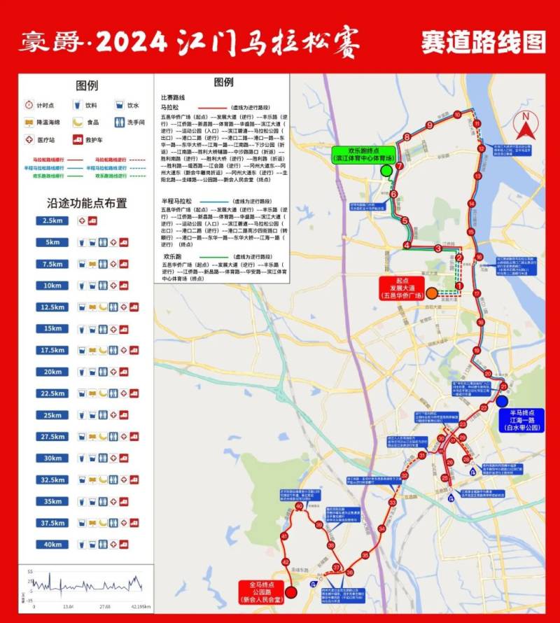 2024江門馬拉松路線圖