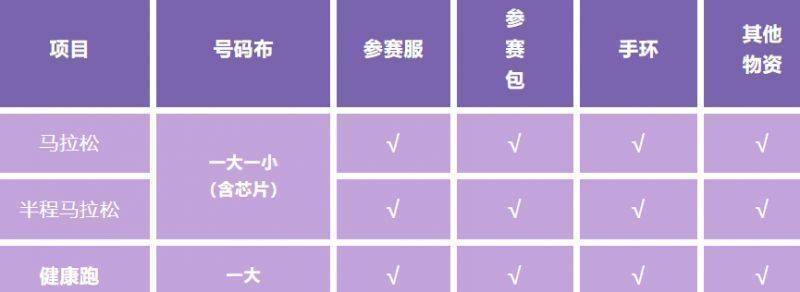 2024嘉興馬拉松賽前領(lǐng)物有接駁嗎？（2）